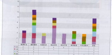2014年7月份全國重點(diǎn)城市展會數(shù)據(jù)大曝光